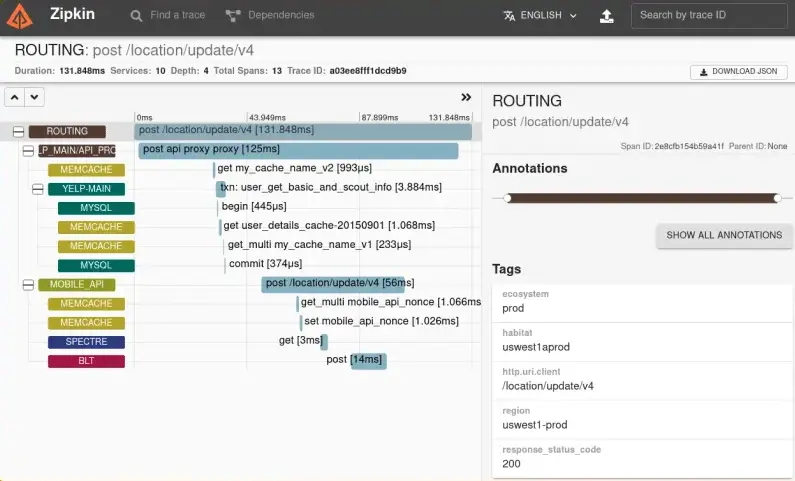 Zipkin dashboard showing traces