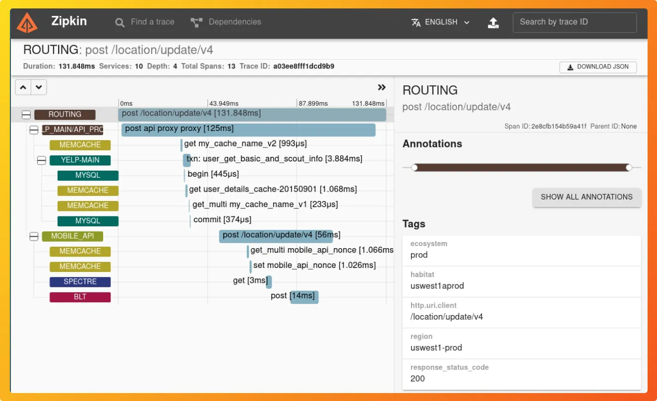 Zipkin dashboard