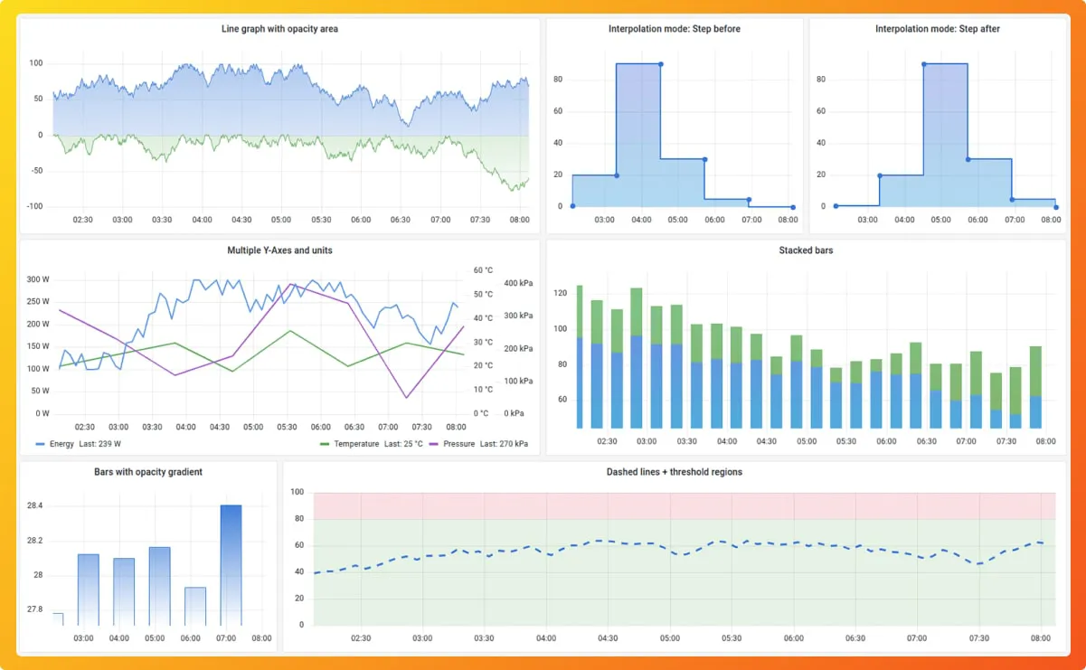 Grafana visualization options