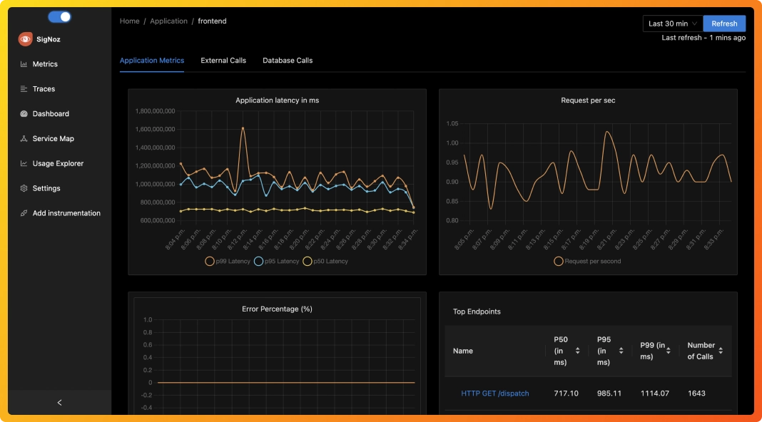 Metrics dashboard