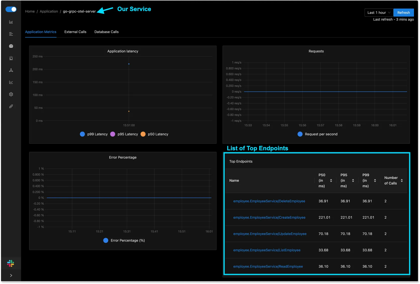 List of Top endpoints