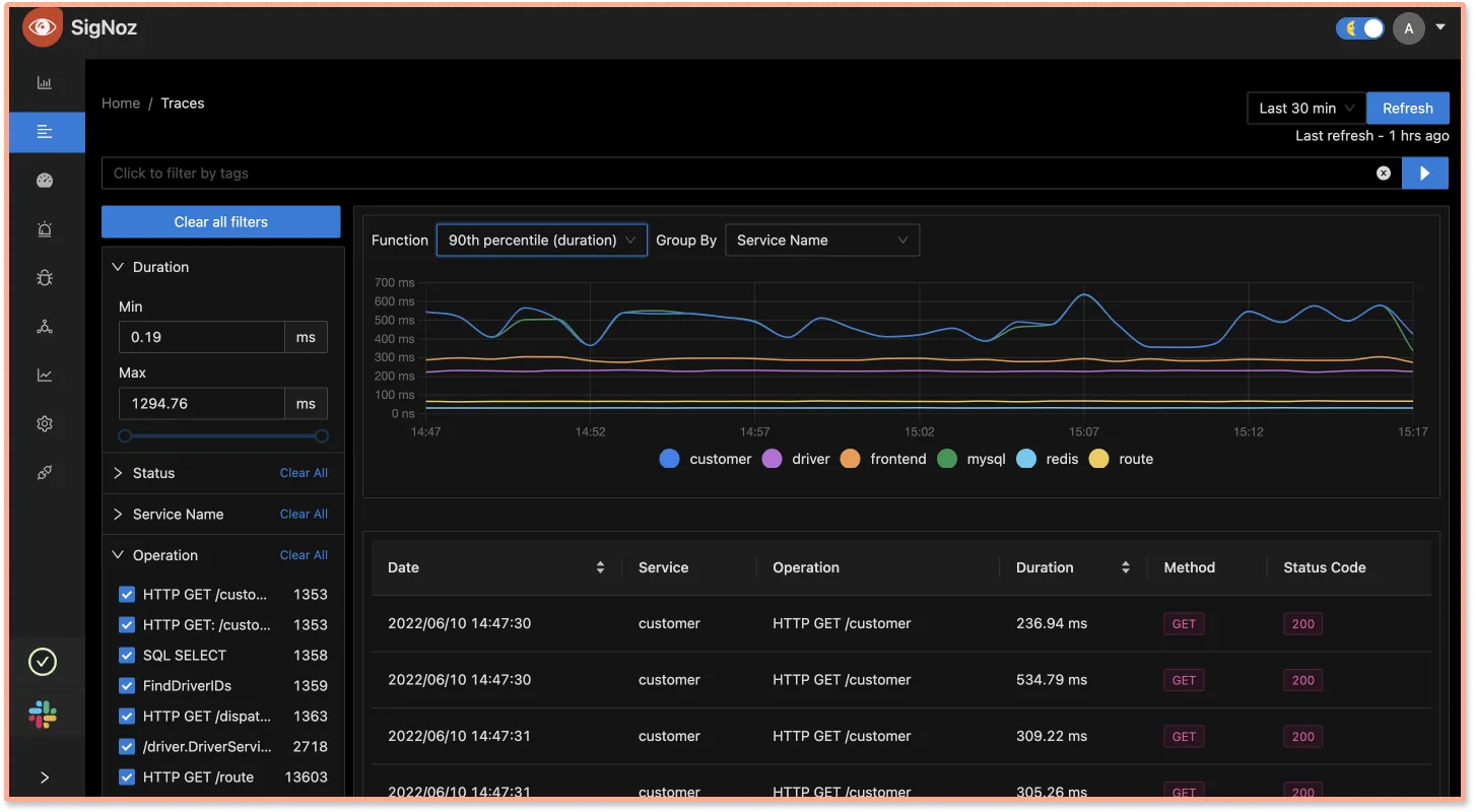 Retention settings on SigNoz dashboard