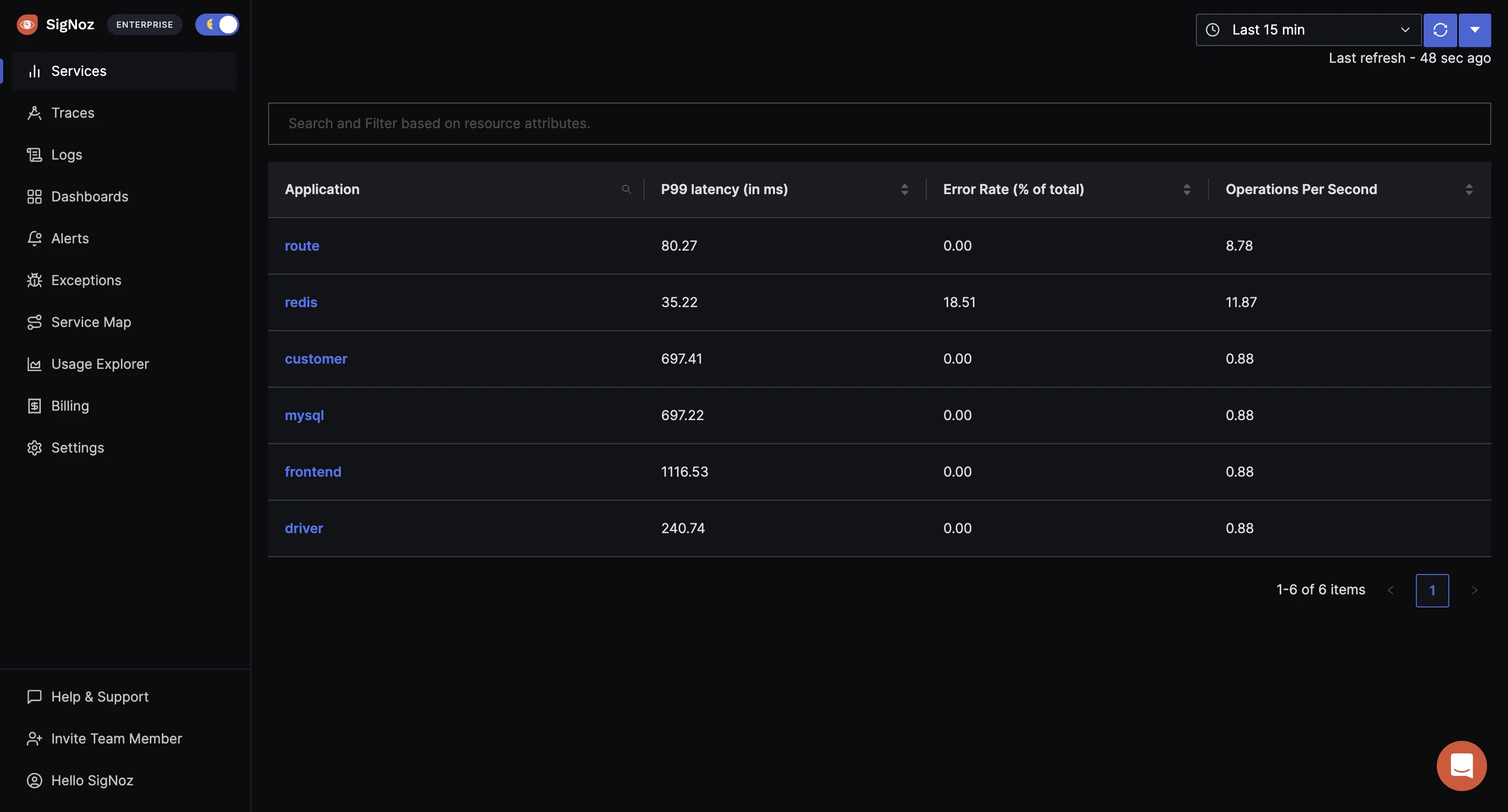 SigNoz dashboard