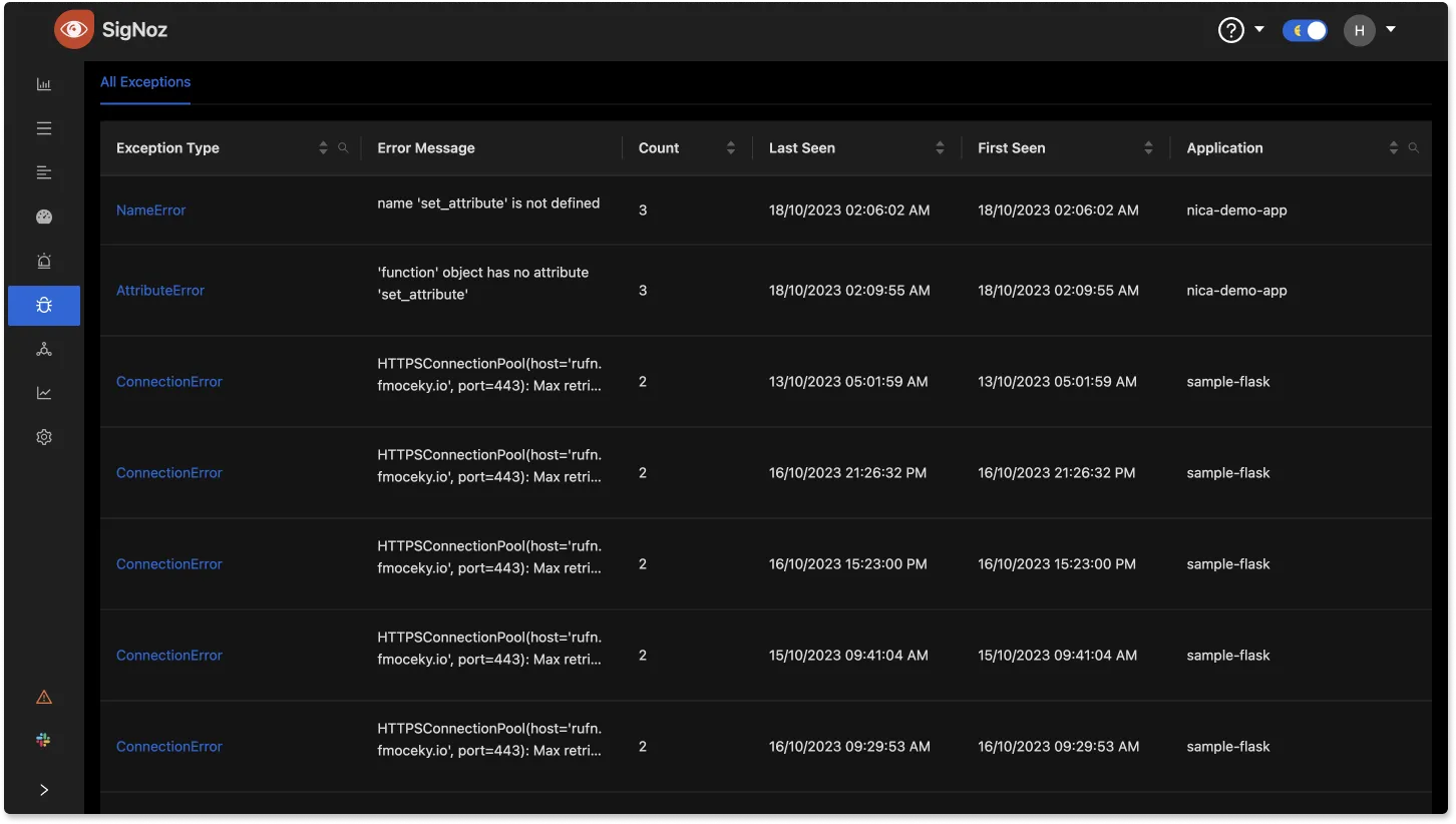 Exceptions monitoring in SigNoz