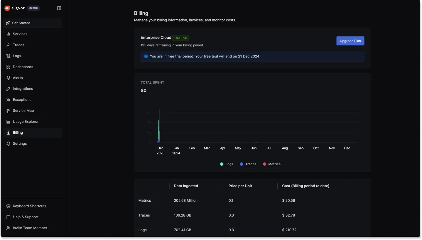 Upgrade Billing  Plan