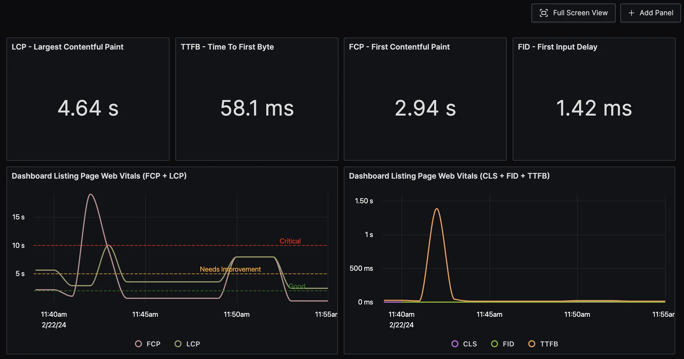 Core Web Vitals Monitoring in SigNoz