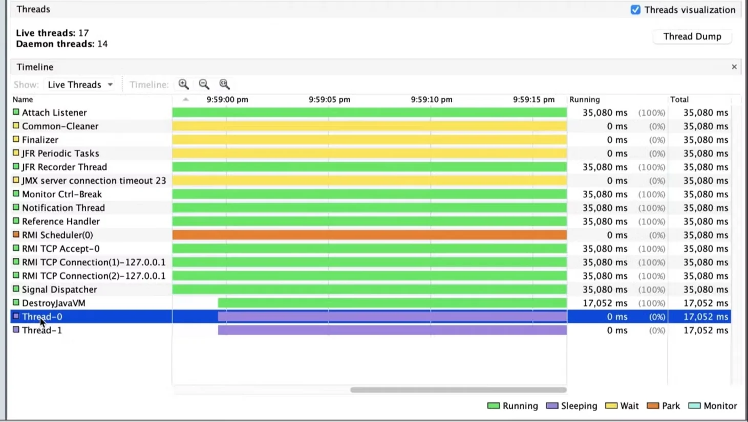 Analyzing threads for BLOCKED or WAITING state.