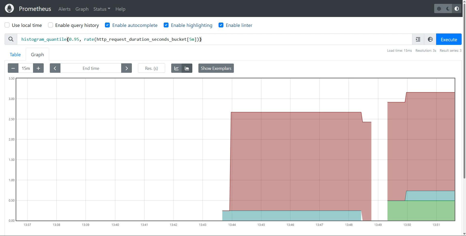 Using histogram_quantile() in graph view